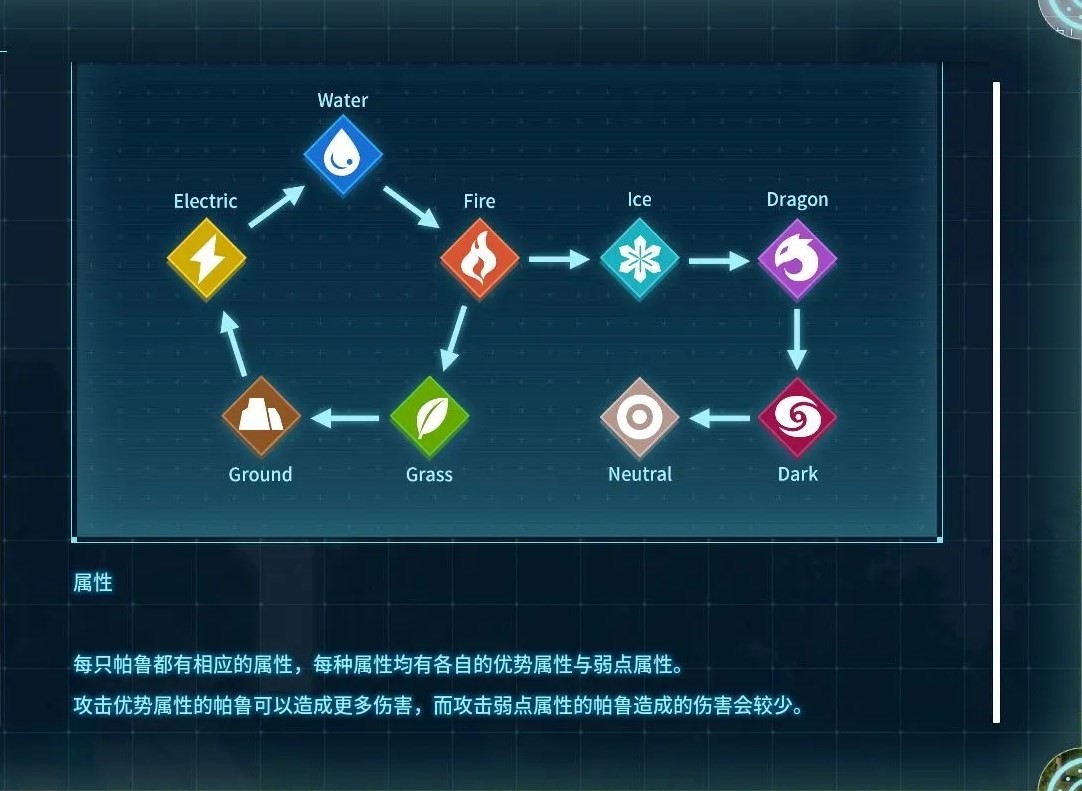 《幻兽帕鲁》打工帕鲁战斗帕鲁怎么选择?后期打工和战斗帕鲁推荐