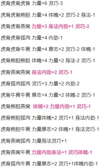 《古龙风云录》全药材搭配效果一览