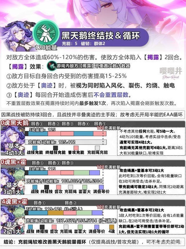 崩坏星穹铁道2.0黑天鹅全面培养攻略