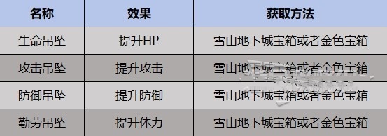 《幻兽帕鲁》全吊坠、戒指获取位置分享,全装饰品获取方式一览