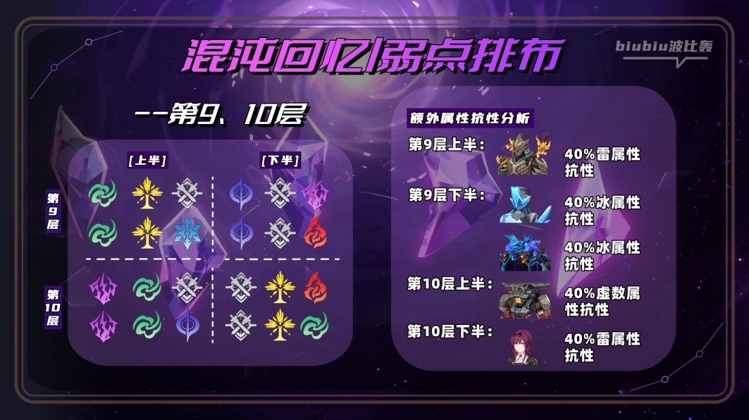 《崩坏星穹铁道》2.0萨姆怎么打?崩坏星穹铁道混沌新增怪物打法讲解