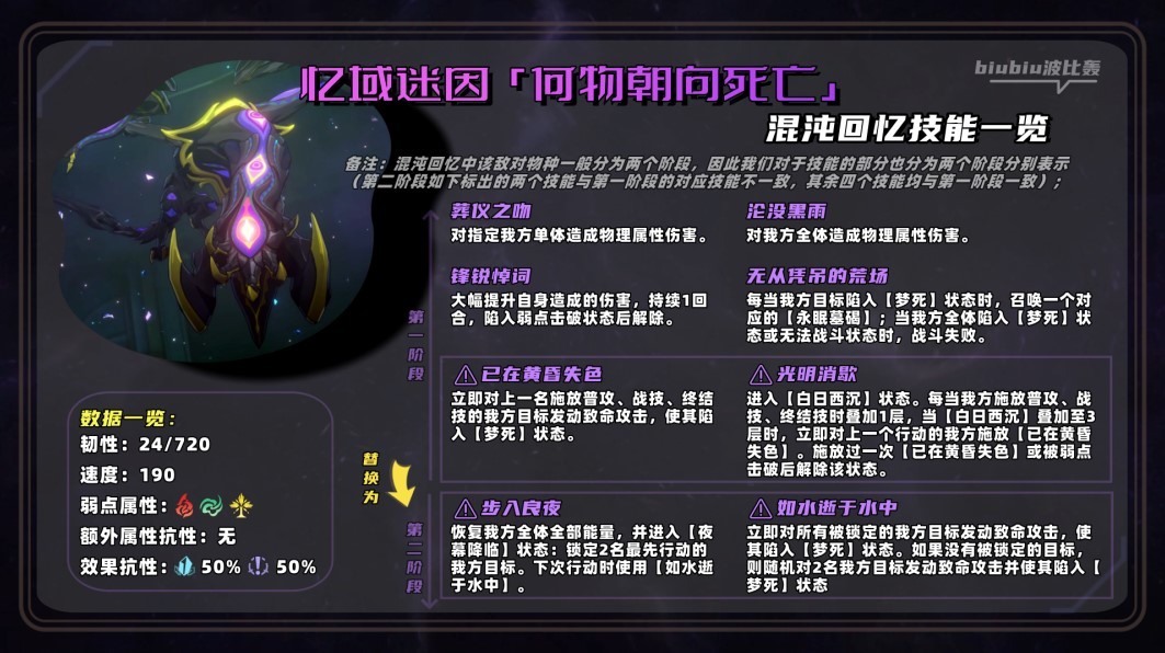《崩坏星穹铁道》2.0萨姆怎么打?崩坏星穹铁道混沌新增怪物打法讲解