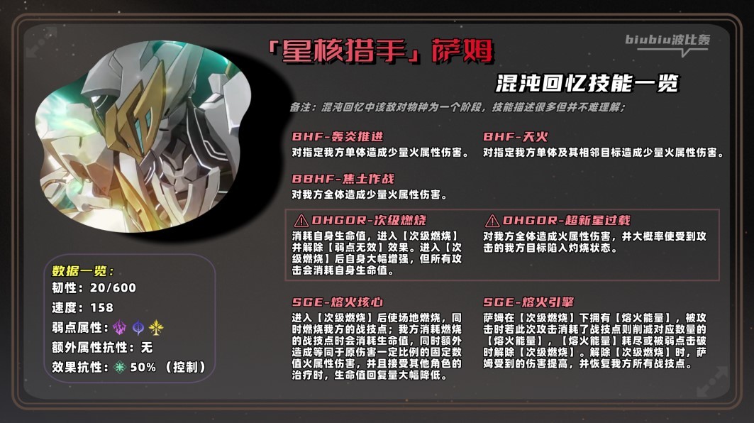 《崩坏星穹铁道》2.0萨姆怎么打?崩坏星穹铁道混沌新增怪物打法讲解