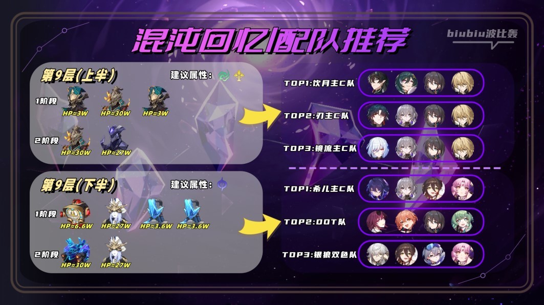 《崩坏星穹铁道》2.0萨姆怎么打?崩坏星穹铁道混沌新增怪物打法讲解