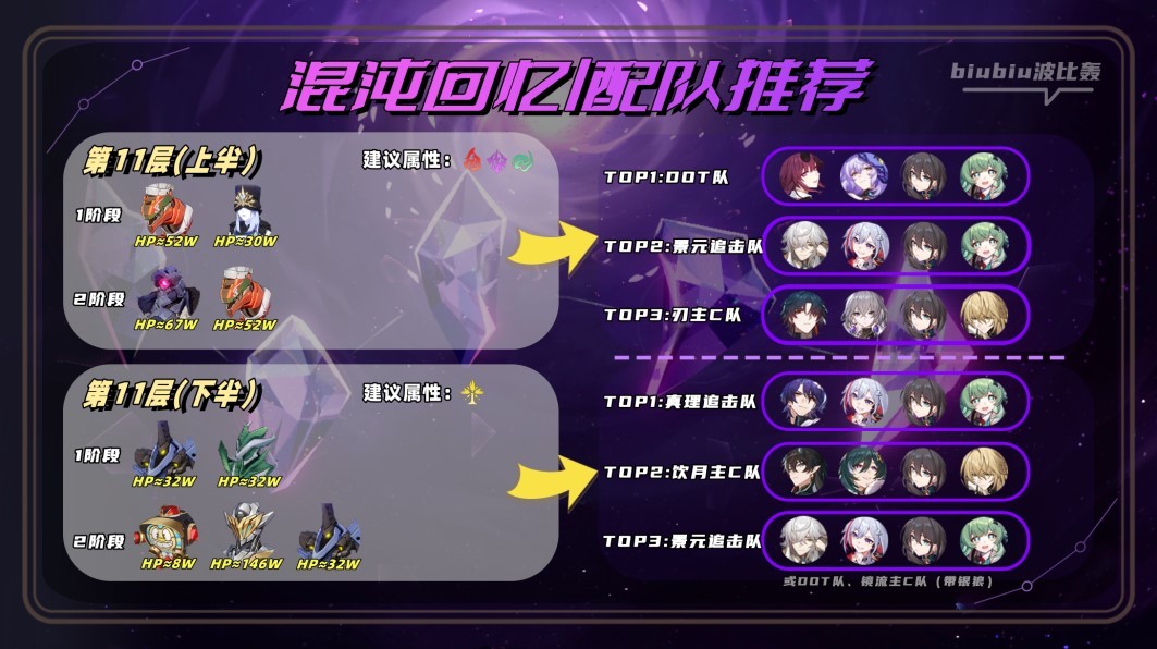 《崩坏星穹铁道》2.0萨姆怎么打?崩坏星穹铁道混沌新增怪物打法讲解