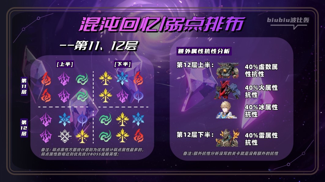 《崩坏星穹铁道》2.0萨姆怎么打?崩坏星穹铁道混沌新增怪物打法讲解
