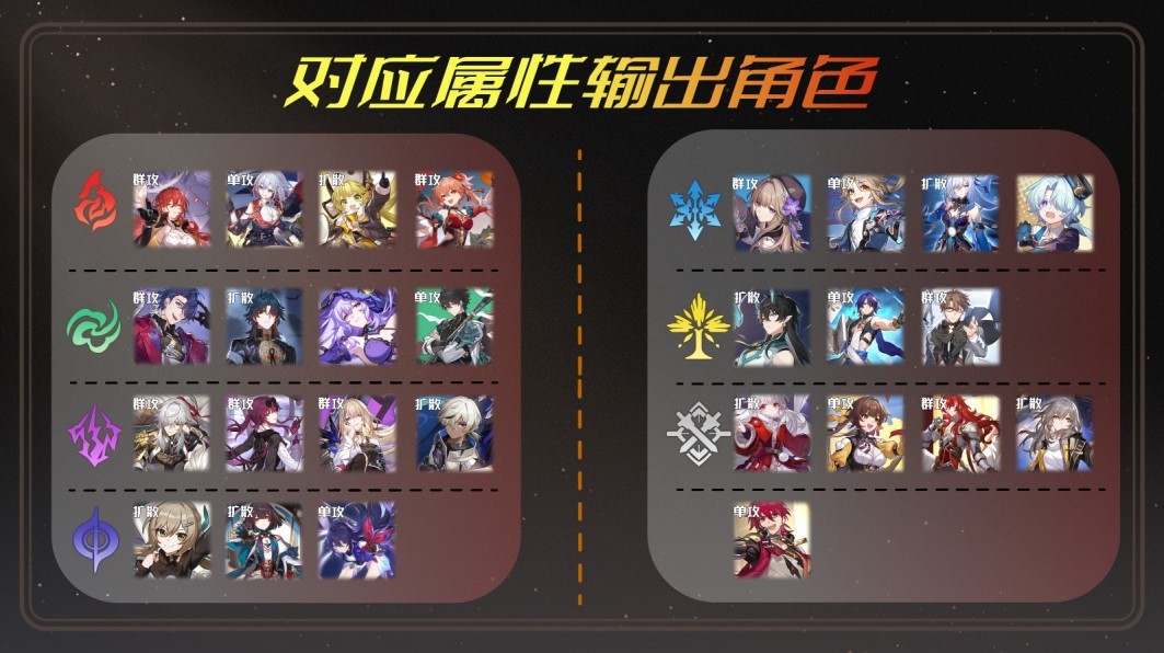 《崩坏星穹铁道》2.0萨姆怎么打?崩坏星穹铁道混沌新增怪物打法讲解