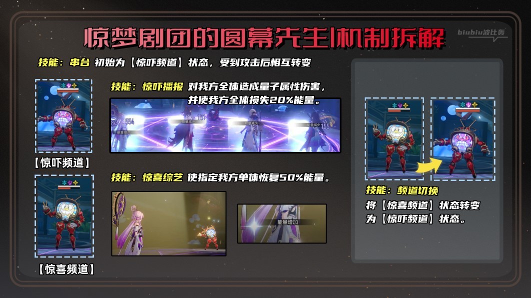 《崩坏星穹铁道》2.0萨姆怎么打?崩坏星穹铁道混沌新增怪物打法讲解