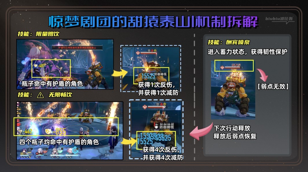 《崩坏星穹铁道》2.0萨姆怎么打?崩坏星穹铁道混沌新增怪物打法讲解