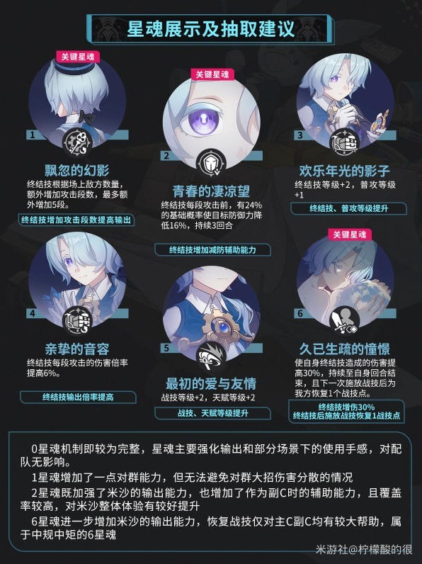 《崩坏星穹铁道》米沙光锥怎么选？米沙培养指南