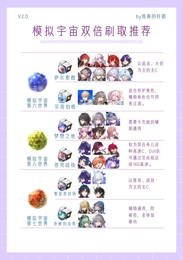 《崩坏星穹铁道》2.0模拟宇宙双倍遗器刷取推荐