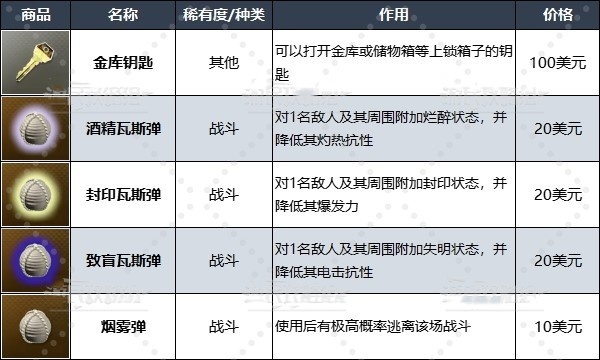 《如龙8》夏威夷当铺在哪?夏威夷当铺位置及商品一览