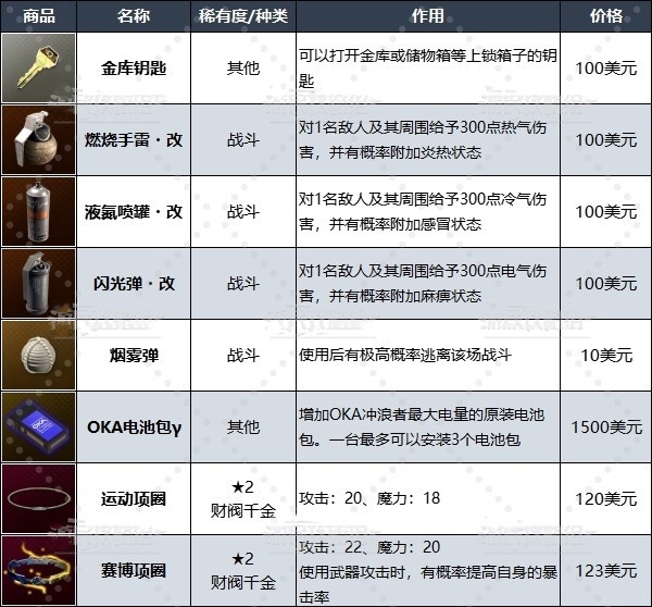 《如龙8》夏威夷当铺在哪?夏威夷当铺位置及商品一览