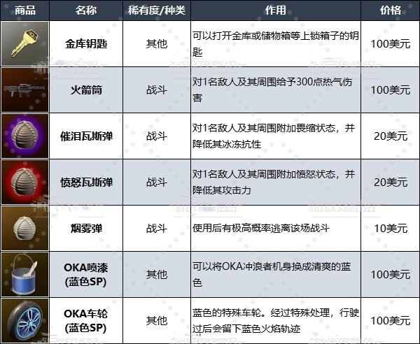 《如龙8》夏威夷当铺在哪?夏威夷当铺位置及商品一览