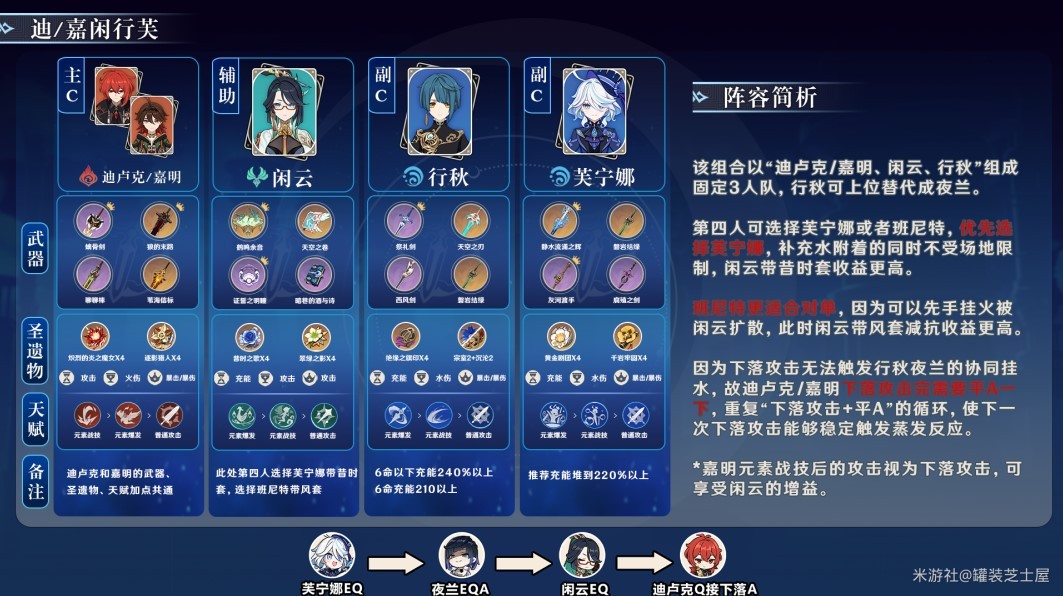 《原神》“闲云”全元素队伍搭配总结