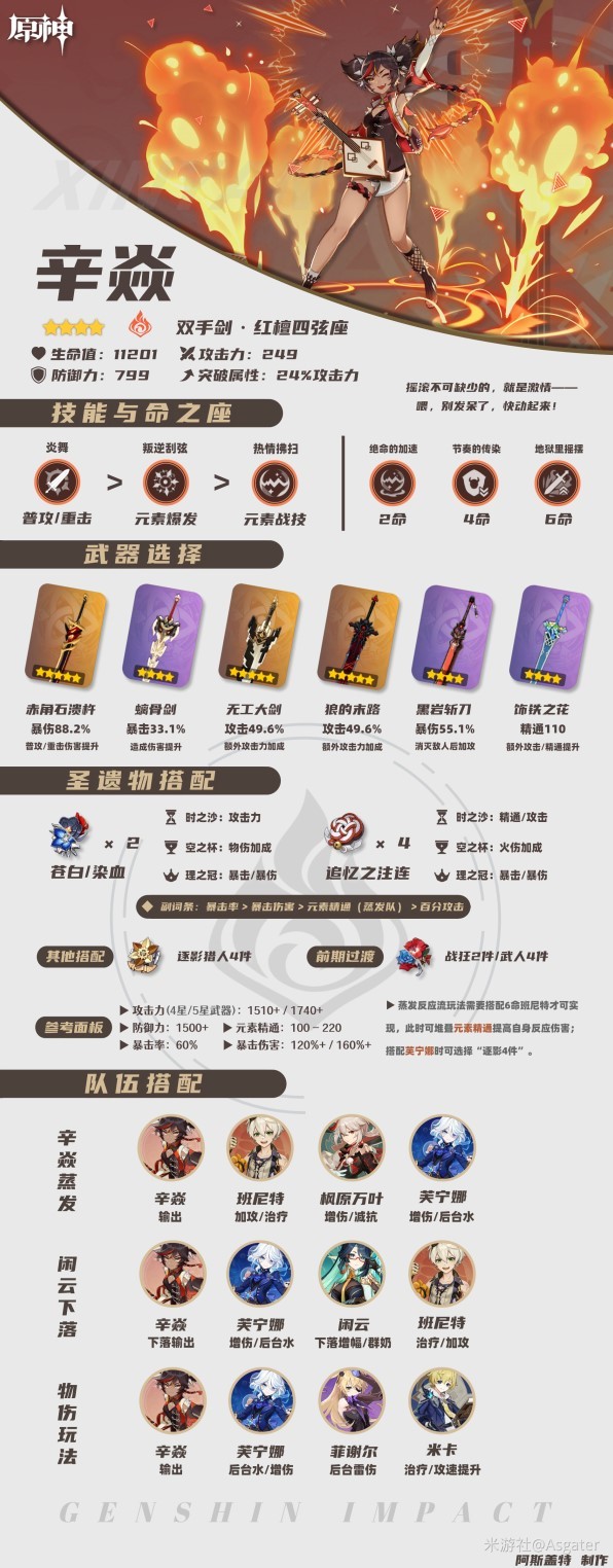 《原神》辛焱怎么培养?辛焱一图流攻略