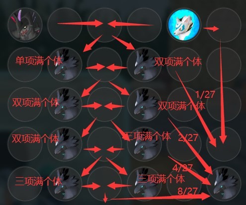 《幻兽帕鲁》毕业“异构格里芬”怎么配种?异构格里芬完美毕业配种攻略