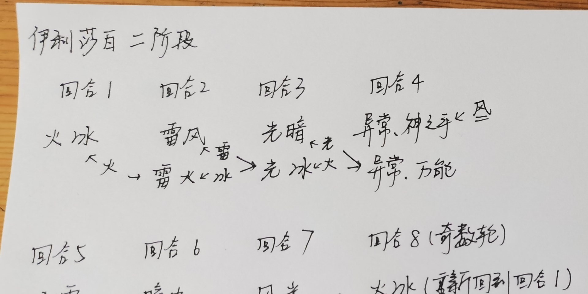 《女神异闻录3Reload(P3RE)》“伊丽莎白”怎么打?伊丽莎白完全攻略