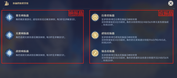 《原神》振晶的复核实验第六天怎么玩?实验第六天配队攻略