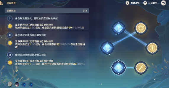 《原神》振晶的复核实验第六天怎么玩?实验第六天配队攻略