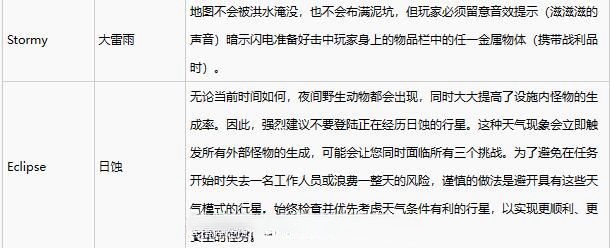 《致命公司》天气有哪些?6种天气系统机制详解