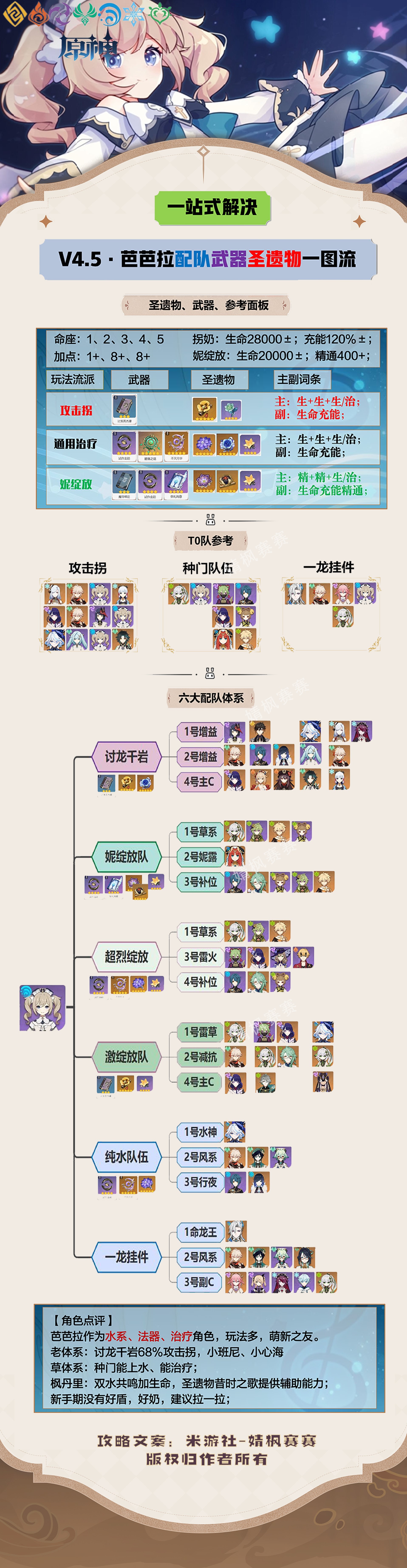 《原神》4.5“芭芭拉”流派配队推荐与出装分享