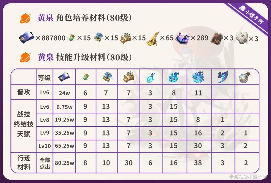 《崩坏星穹铁道》“黄泉”一图流培养指南 黄泉遗器怎么搭配