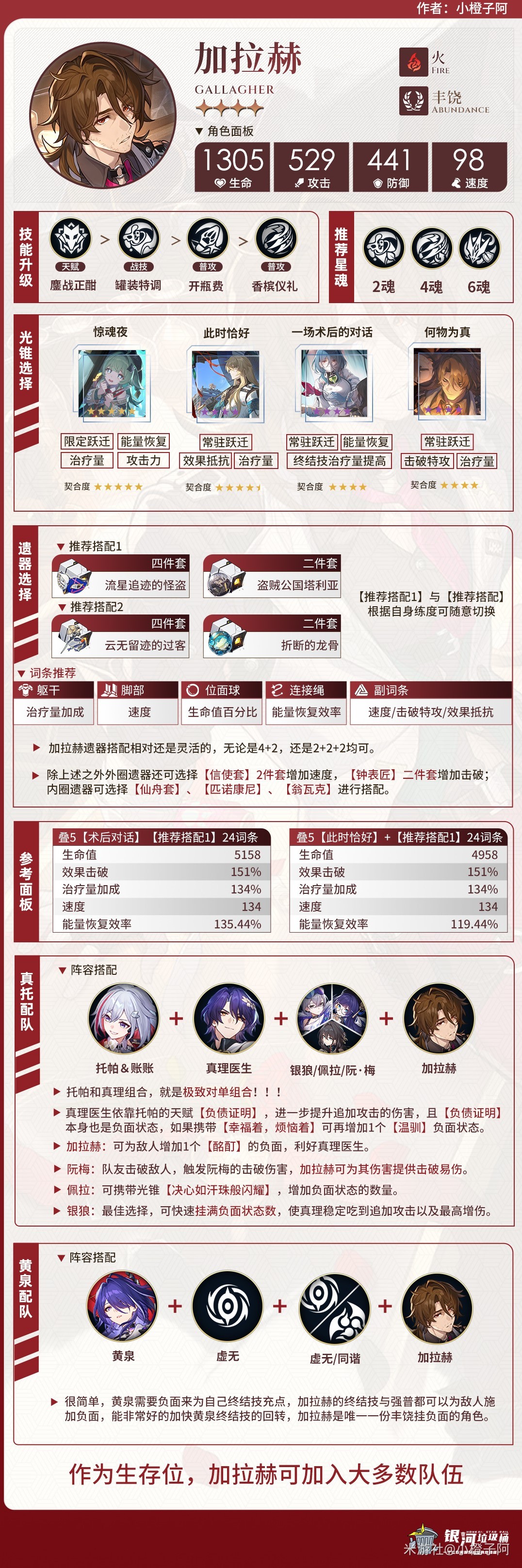 崩坏星穹铁道2.1“加拉赫”技能机制解析与出装配队推荐