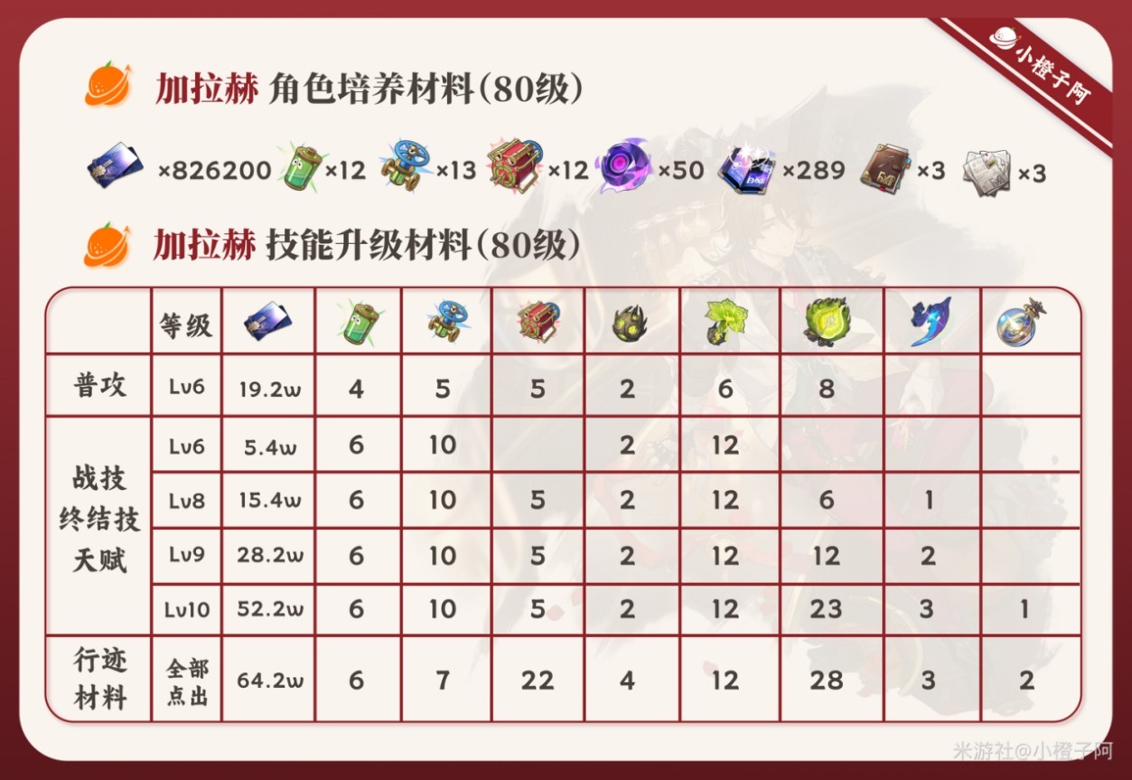 崩坏星穹铁道2.1“加拉赫”技能机制解析与出装配队推荐