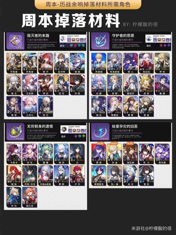 《崩坏星穹铁道》2.1版全角色材料需求表