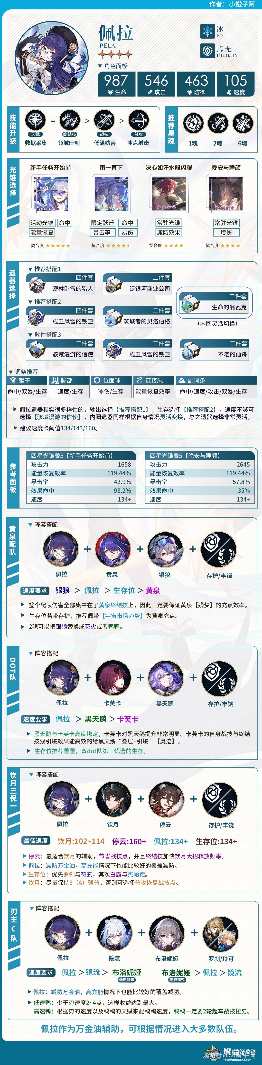 崩坏星穹铁道2.1上半UP角色培养一图流