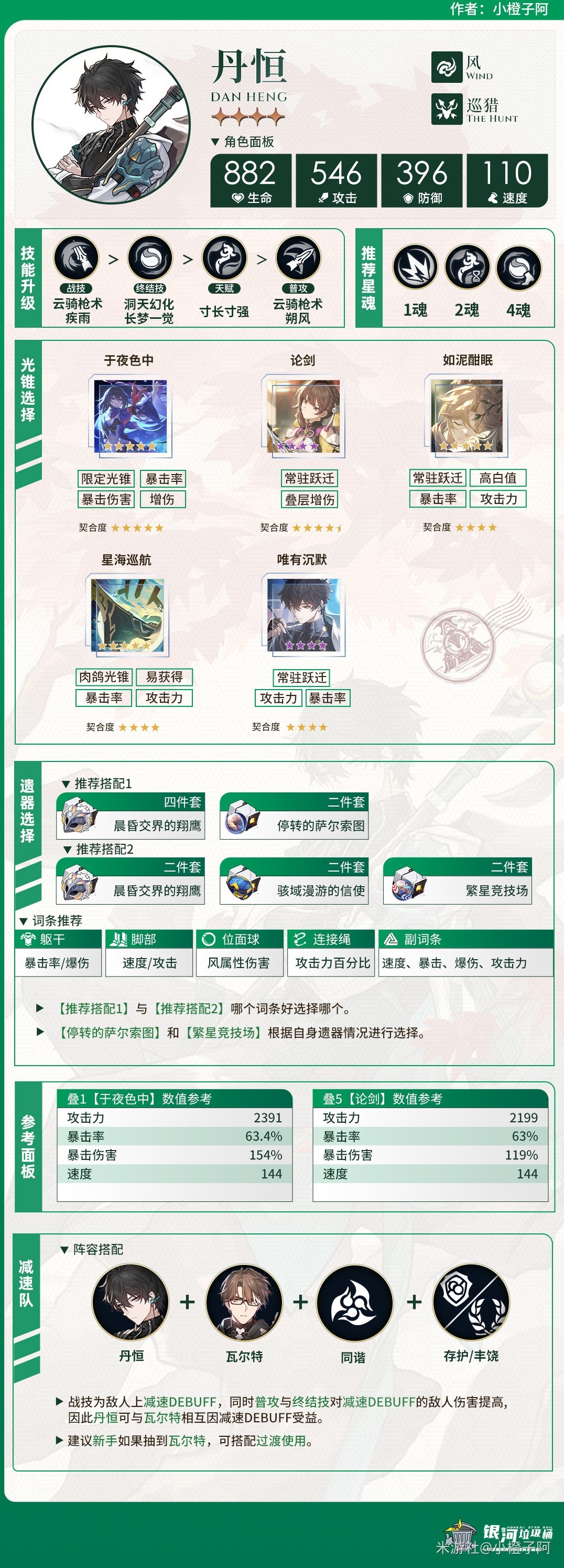 崩坏星穹铁道2.1上半UP角色培养一图流