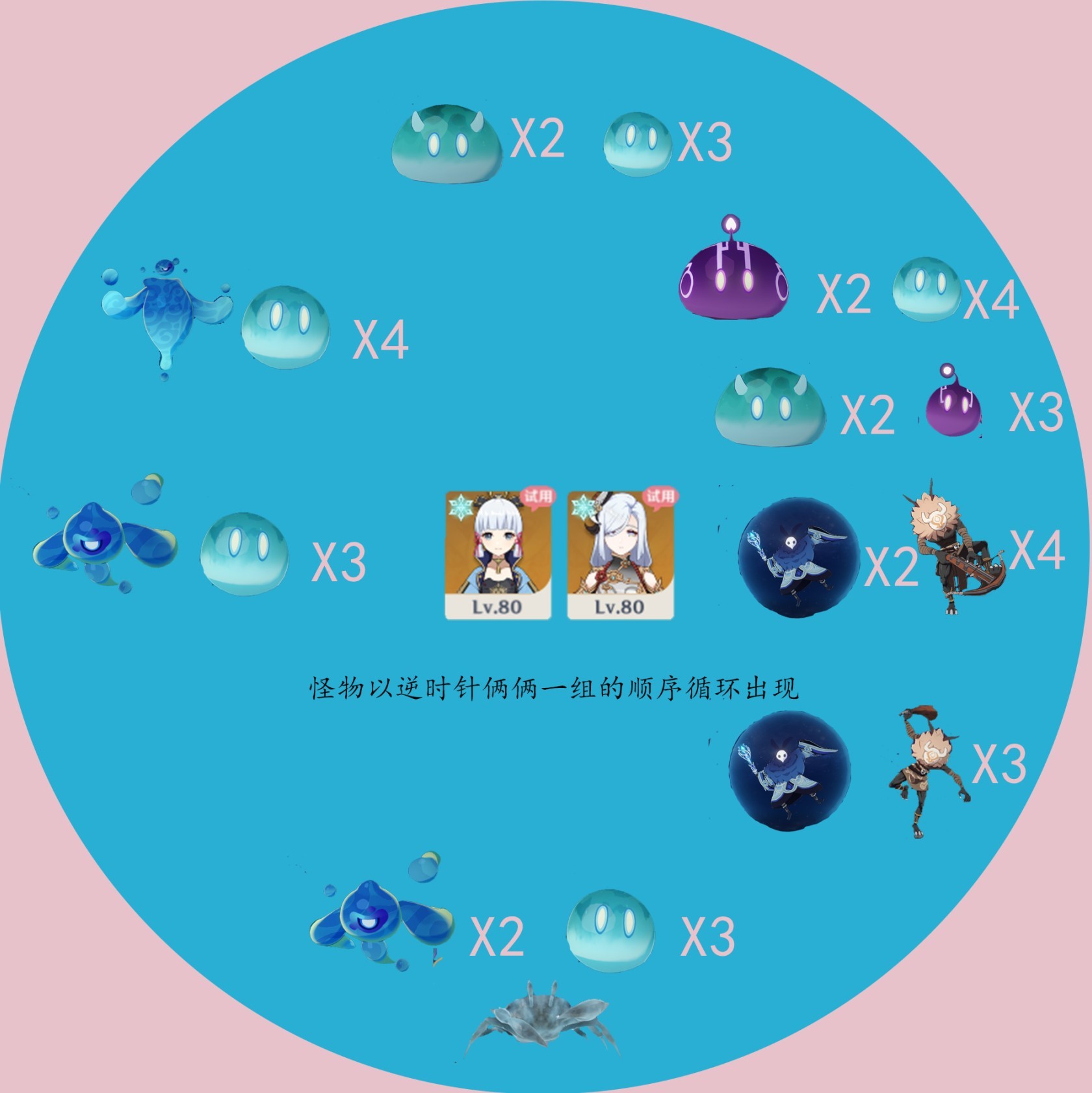 《原神》4.5“弘辩的溢神效应”第一天攻略