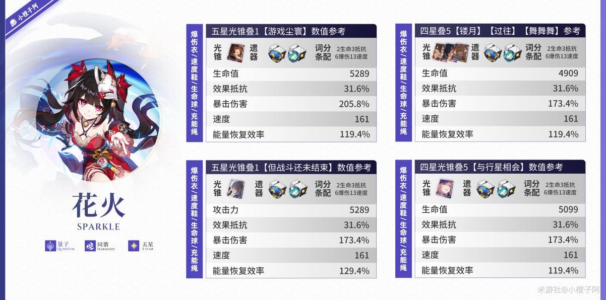 《崩坏星穹铁道》花火毕业面板参考