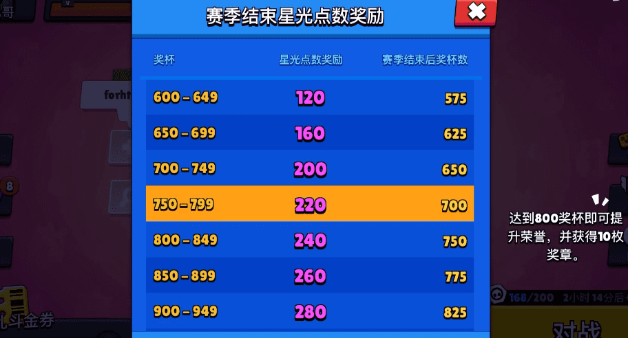 《荒野乱斗》一万星光点要攒多久,荒野乱斗星光点该怎么获得?