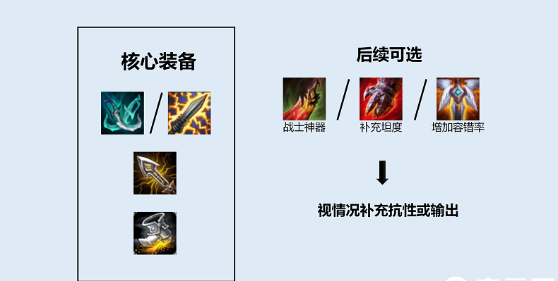 2023lol英雄永恩怎么玩?lol永恩出装及铭文技巧玩法教学