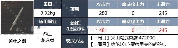 《龙之信条2》全职业强力装备推荐及获取方法 二周目配装推荐