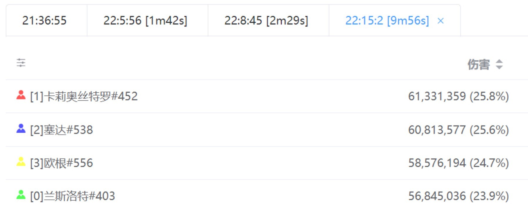 碧蓝幻想Relink路西法副本极限配装及最佳阵容分享