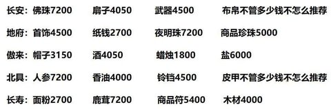 梦幻跑商教学知识点总结,梦幻跑商攻略线路2023