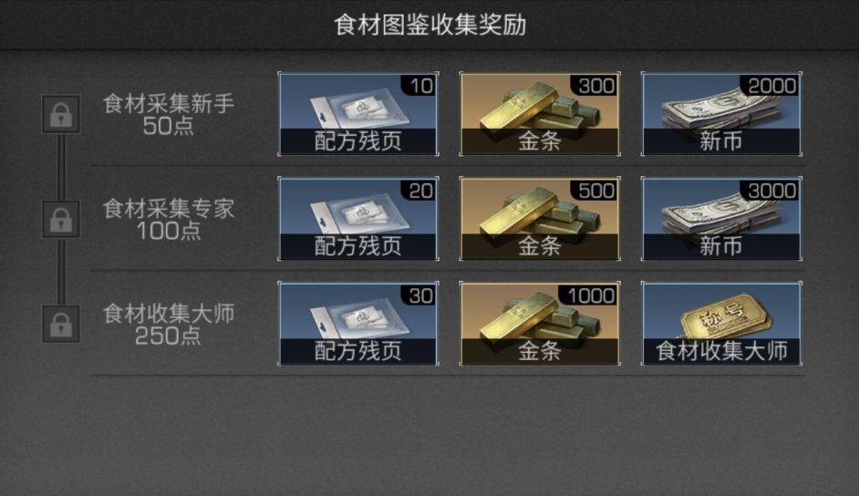 明日之后地图探索攻略大全,明日之后全部探索全攻略