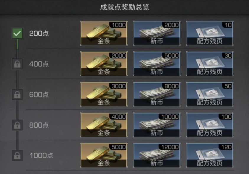 明日之后地图探索攻略大全,明日之后全部探索全攻略