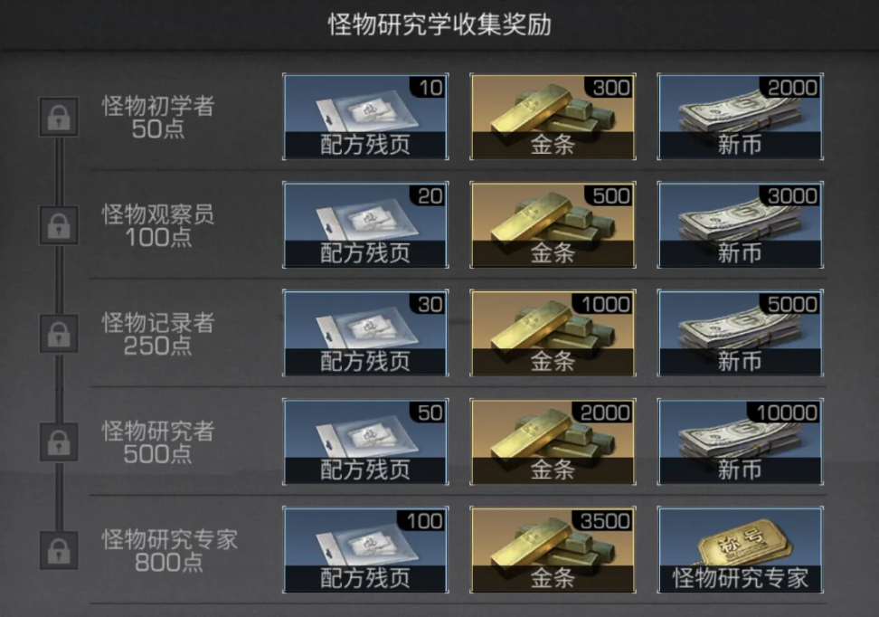 明日之后地图探索攻略大全,明日之后全部探索全攻略