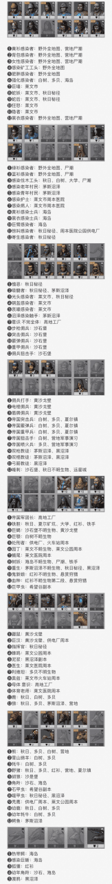 明日之后地图探索攻略大全,明日之后全部探索全攻略