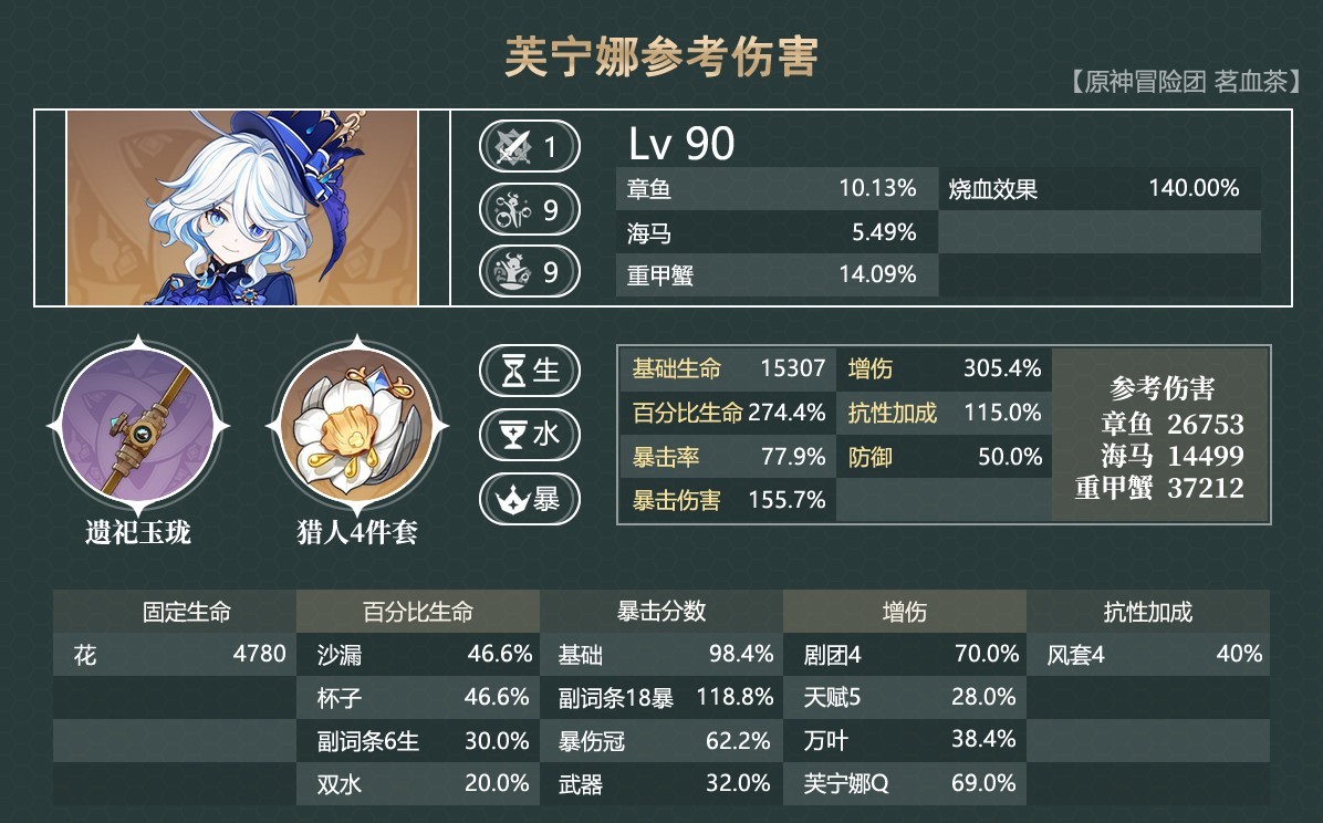 原神4.5“那芙万”配队攻略 那芙万输出手法与出装推荐