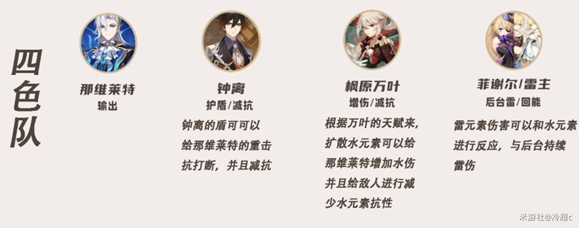 原神4.5“那维莱特”全方位攻略 那维莱特技能天赋与出装配队讲解