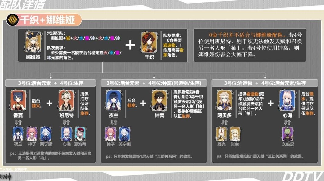 《原神》4.5千织一图流配装指南 千织武器与圣遗物推荐