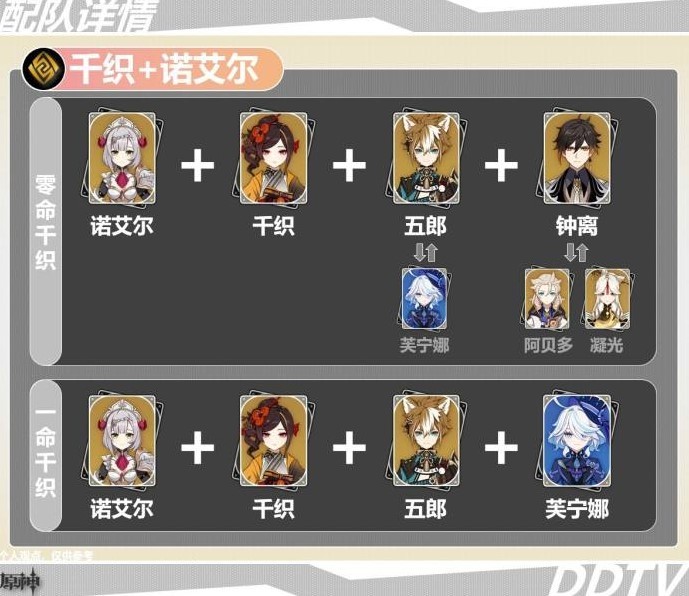 《原神》4.5千织一图流配装指南 千织武器与圣遗物推荐