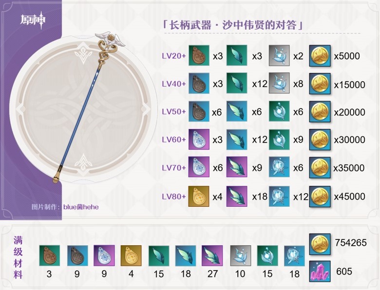 《原神》“沙中伟贤的对答”强度分析 沙中伟贤的对答给谁用