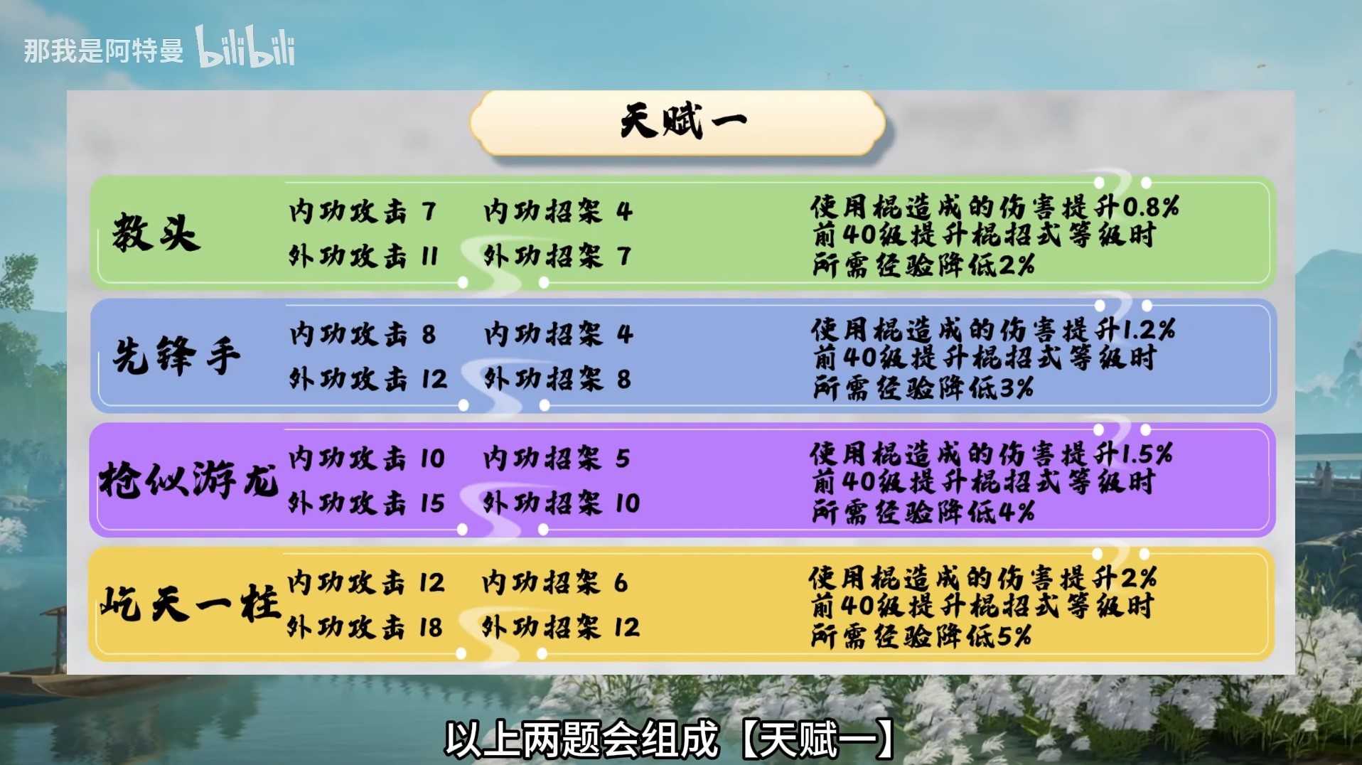 《射雕》手游棍开局完美天赋选择攻略