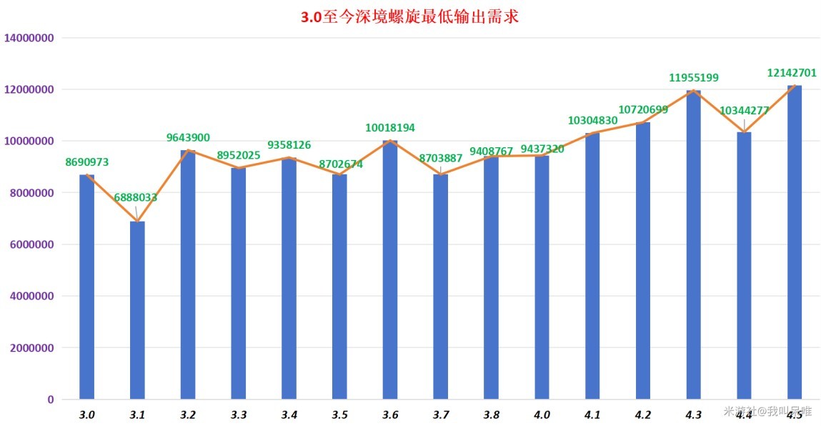《原神》4.5深渊超详细满星技巧攻略 4.5深渊怪物阵容解析与配队推荐